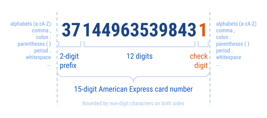 American Express Card Number Requirements