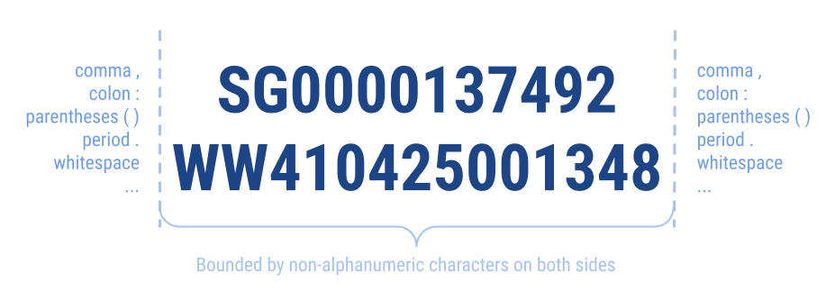 ACME Corporation Customer ID Boundary Condition
