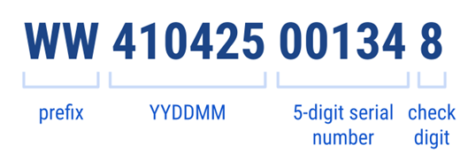 ACME Corporation Sample Worldwide Customer ID